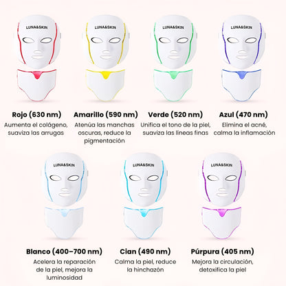 LunaLux RegenMask™ Lifting LED