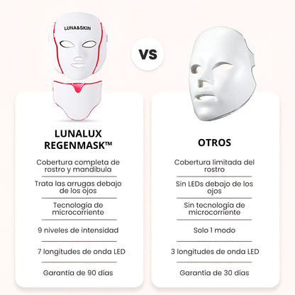 LunaLux RegenMask™ Lifting LED